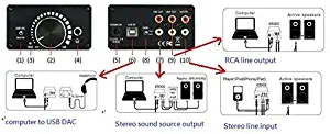 XtremPro Desktop USB DAC Headphone Amplifiers - Black (65003)